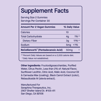 Fatty15 Gummies for Kids